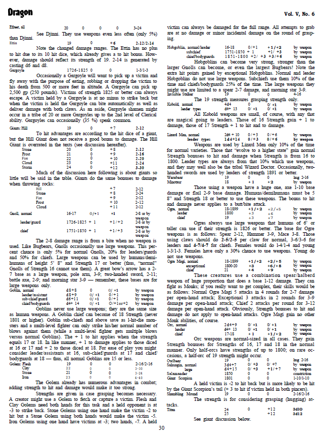 CalstaffTheGold's tweet photo. In Dragon #44 (Dec/80), Len Lakofka shares his homebrew rules for monster strength scores and effects in this installment of "Leomund's Tiny Hut".
#1e #ADnD #VariantRules https://t.co/EaZybBzglz