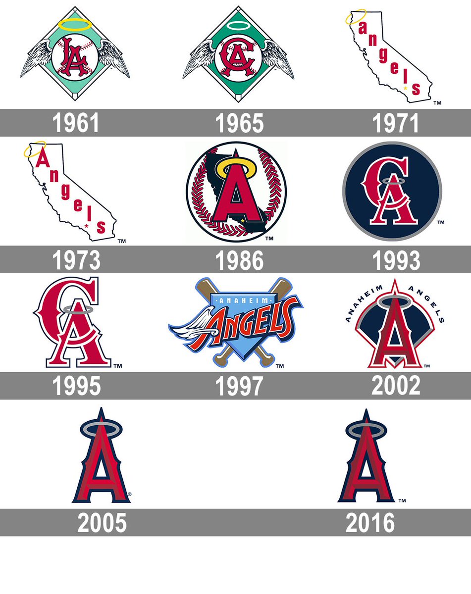 This week for #SundaySwinginSeventiesLogos, let's do an @Angels logo history. Which is your favorite?