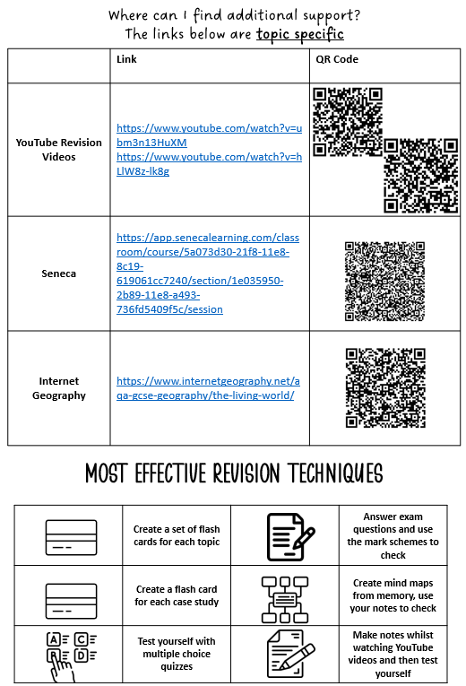 sarahcnokes's tweet image. Y11 Homework - This year SS will have a new booklet every 4 weeks. We will cover all topics before Easter 🙏 Each week they have a revision task and exam questions. Starting with Living World 🌏#aqageography #geographyteacher
drive.google.com/drive/folders/…