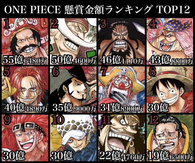 ワンピース 第1058話 新皇帝 感想その ワンピース Log ネタバレ 考察 伏線 予想 感想