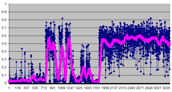 CdaCrr's tweet photo. Each climb has its signature, that given by the coating quality (left: cobbles from the #Tremola pass, right: col du #Cucheron). RMS of vertical acceleration recorded on a #Samsung Galaxy J5 phone: https://t.co/c3bpxKEdyt