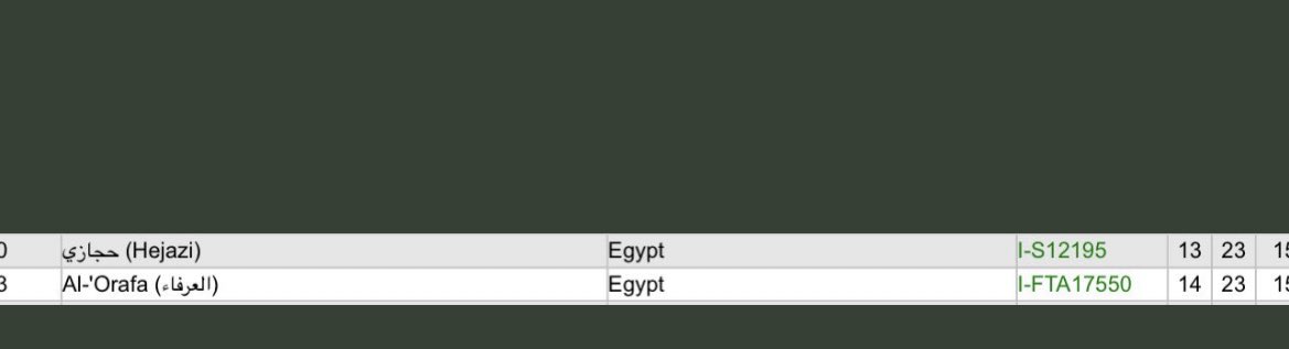 Arab_IM170's tweet photo. عينه لعشيره العرفاء  من سعادى بنى سليم من ذريه برغوث بن ذياب بن ابي الليل السلمي
رقم العينه :417073
البلد :مصر 
السلاله :i2 https://t.co/bam7u5Q0N5