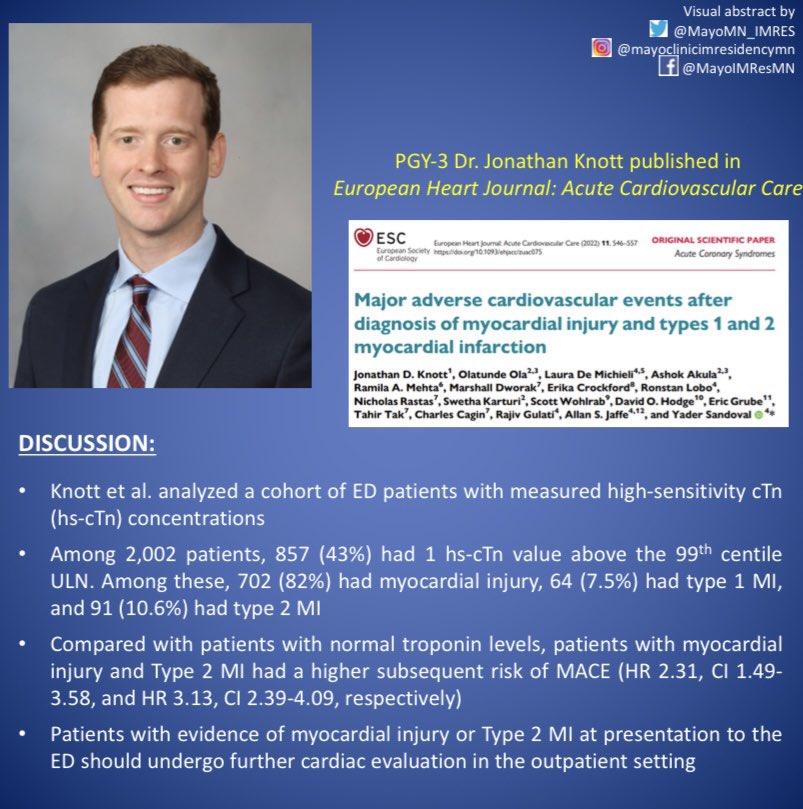 Mayo Clinic Internal Medicine Residency Rochester (@mayomn_imres) on Twitter photo PGY-3 <a href="/JonathanKnottMD/">Jonathan Knott, MD</a> was recently published in <a href="/ESC_Journals/">European Society of Cardiology Journals</a>! Dr. Knott showed that patients found to have Myocardial Injury or Type 2 MI in the ED had higher subsequent risk of MACE <a href="/CaThompsonMD/">Carrie Thompson, MD</a> <a href="/yadersandoval/">Yader Sandoval</a> <a href="/iam_olatunde/">Olatunde Ola</a> <a href="/LauraDemichieli/">Laura De Michieli</a> <a href="/nandananavekar/">Nandan Anavekar</a> #scholarlysunday PGY-3 <a href="/JonathanKnottMD/">Jonathan Knott, MD</a> was recently published in <a href="/ESC_Journals/">European Society of Cardiology Journals</a>! Dr. Knott showed that patients found to have Myocardial Injury or Type 2 MI in the ED had higher subsequent risk of MACE <a href="/CaThompsonMD/">Carrie Thompson, MD</a> <a href="/yadersandoval/">Yader Sandoval</a> <a href="/iam_olatunde/">Olatunde Ola</a> <a href="/LauraDemichieli/">Laura De Michieli</a> <a href="/nandananavekar/">Nandan Anavekar</a> #scholarlysunday
