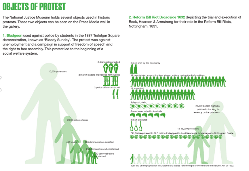JusticeMuseum's tweet image. Our Young People and Protest exhibition showcases historical and contemporary youth activism around the world and asks ‘how you will use your voice to fight for social change’? 

Visit for Free today and leave your thoughts

Find out more at: bit.ly/Youth_Protest #NJMProtest