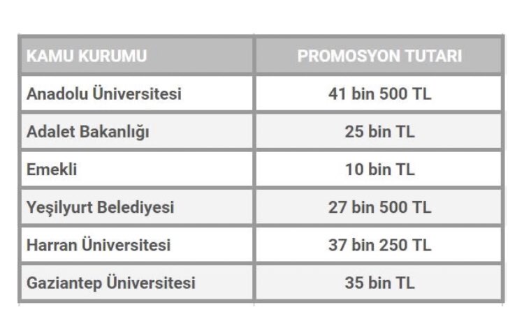 P_S_Platformu's tweet photo. Tüm kurumlar 3 yıl anlaşma yaparken bize gelince yangından mal kaçırır gibi 5 yıl yapılmasına karşı çıkıyoruz #EGMninpromosyonu https://t.co/bHFc1QMTQP
