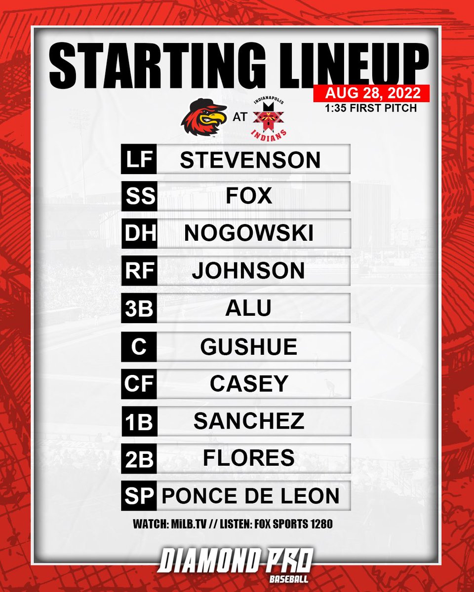 RocRedWings's tweet photo. Baseball.
@DiamondPro3 | #Game123 https://t.co/QJsjar6Moo