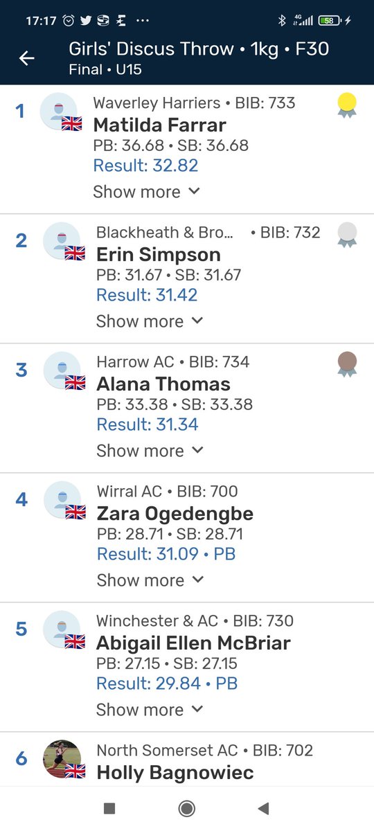 EnglandAthletic's tweet photo. U15 discus top results. https://t.co/IXnwoPXX9q