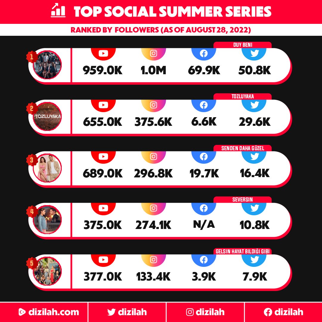 Simulcast Season-Liste Sommer 2019