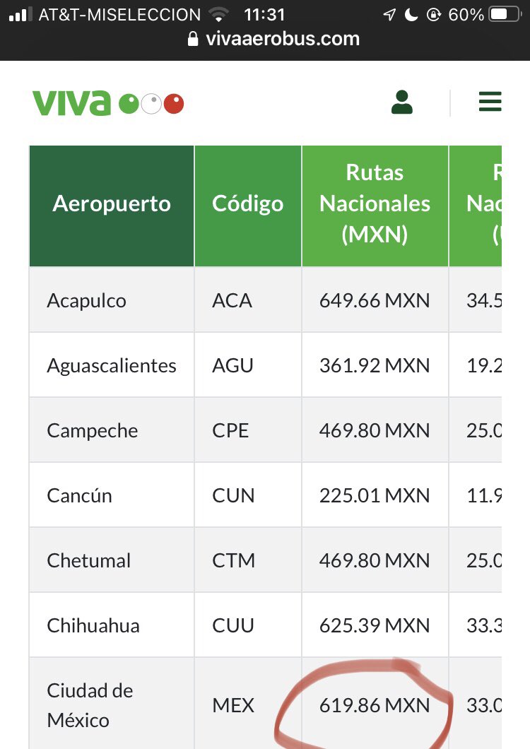 LuisFinn1's tweet photo. @MILLANDALUZ @yonosoybasica @CapLaloVargas ¿Tan si quiera lo revisaste tu? 👀 hasta en el internacional el TUA es más barato en el AIFA, ahí te los dejo con circuito rojo, a ver si así ya admites que no’mas hablas a lo menso. https://t.co/su4ZhsgI9Z
