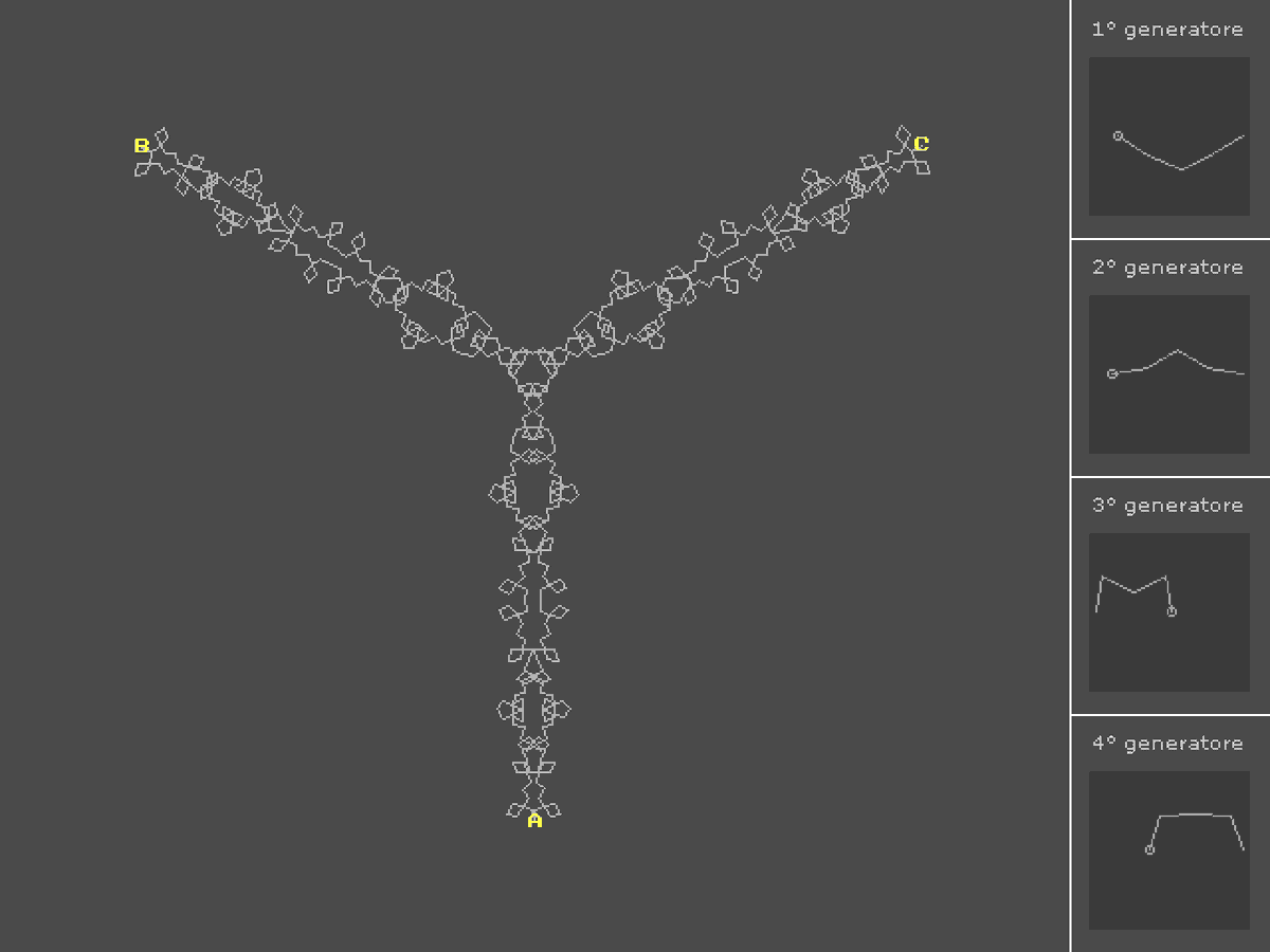livinbits's tweet photo. ...but to use different configurations/generators for each iteration level of the procedure. https://t.co/XslOI8cqFA
