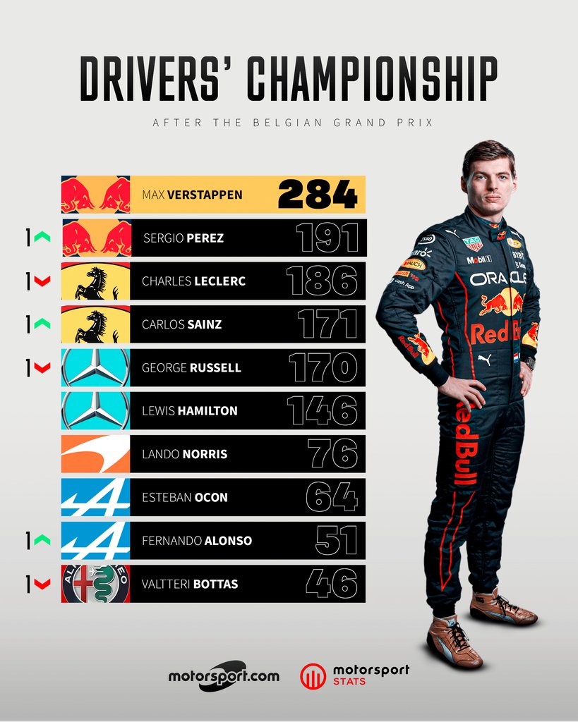 Motorsport tweet media