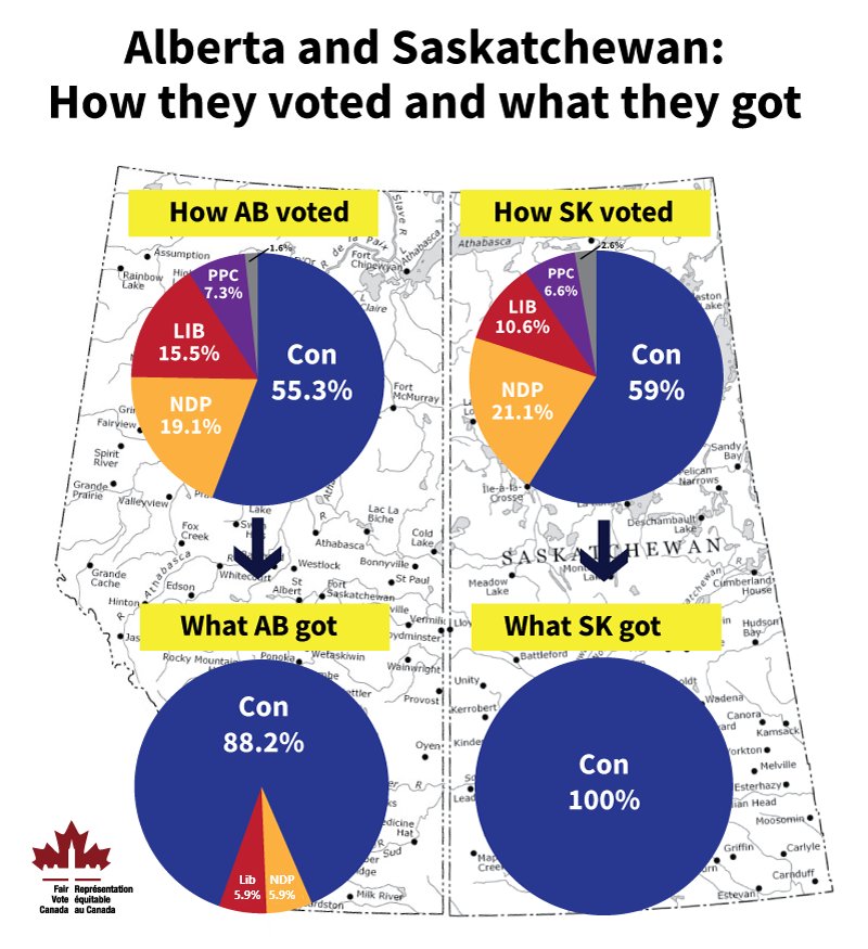 FairVoteCanada's tweet photo. You should get the representation you vote for regardless of which part of the country you live in. https://t.co/1LkzXJfY3S