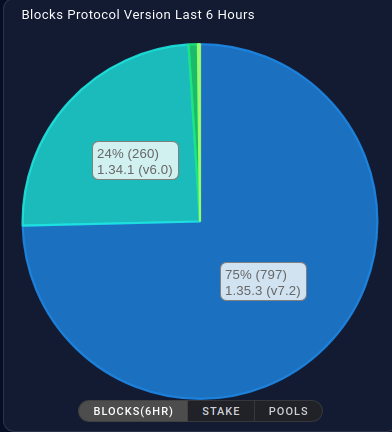 PSILOBLOX's tweet photo. We have now reached 75% on the 6H chart as well 💪 https://t.co/anHvGkWkyE