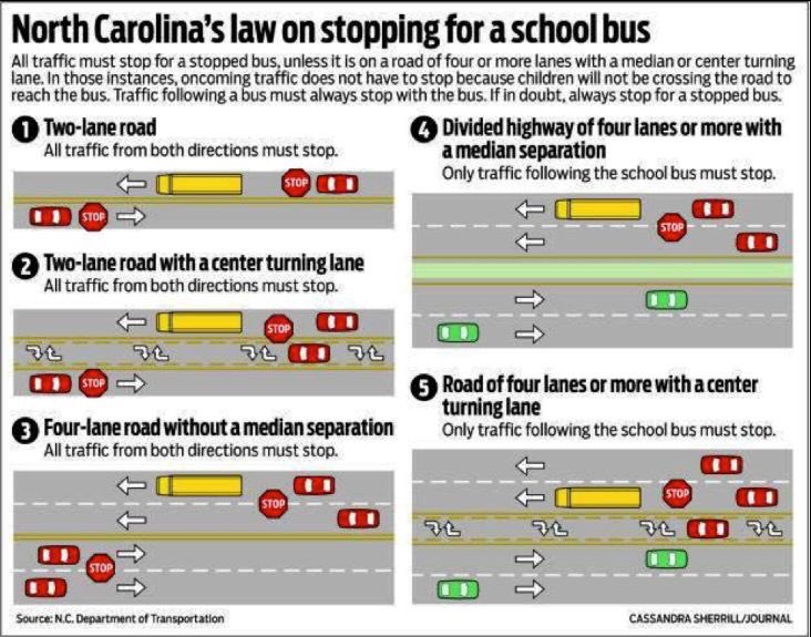As <a href="/CharMeckSchools/">Charlotte-Mecklenburg Schools</a> students head back to school tomorrow, here’s a reminder of state laws regarding school buses and other vehicles on the roads...
