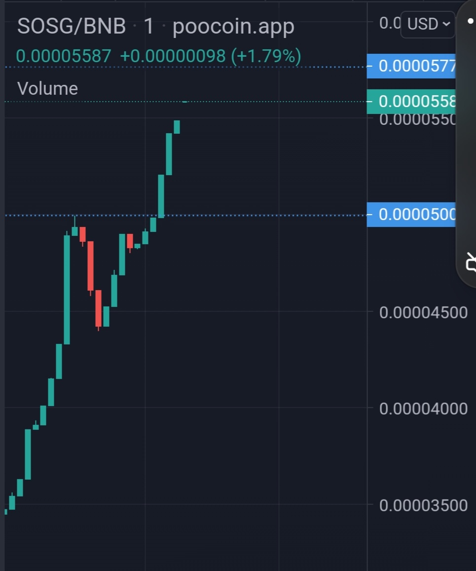 SonOfSquidGrow1's tweet photo. The #SonOfSquidGrow team NEVER gives up

Almost 2x from the dip 📈

Team still working HARD in the background 💪

No matter the market conditions, no matter the day of the week, we're pushing this project up 🚀

#SquidGrow #SOSG #crypto #cryptocurrency #bsc #bnb #1000x @1goonrich https://t.co/1lsDq0ywZr
