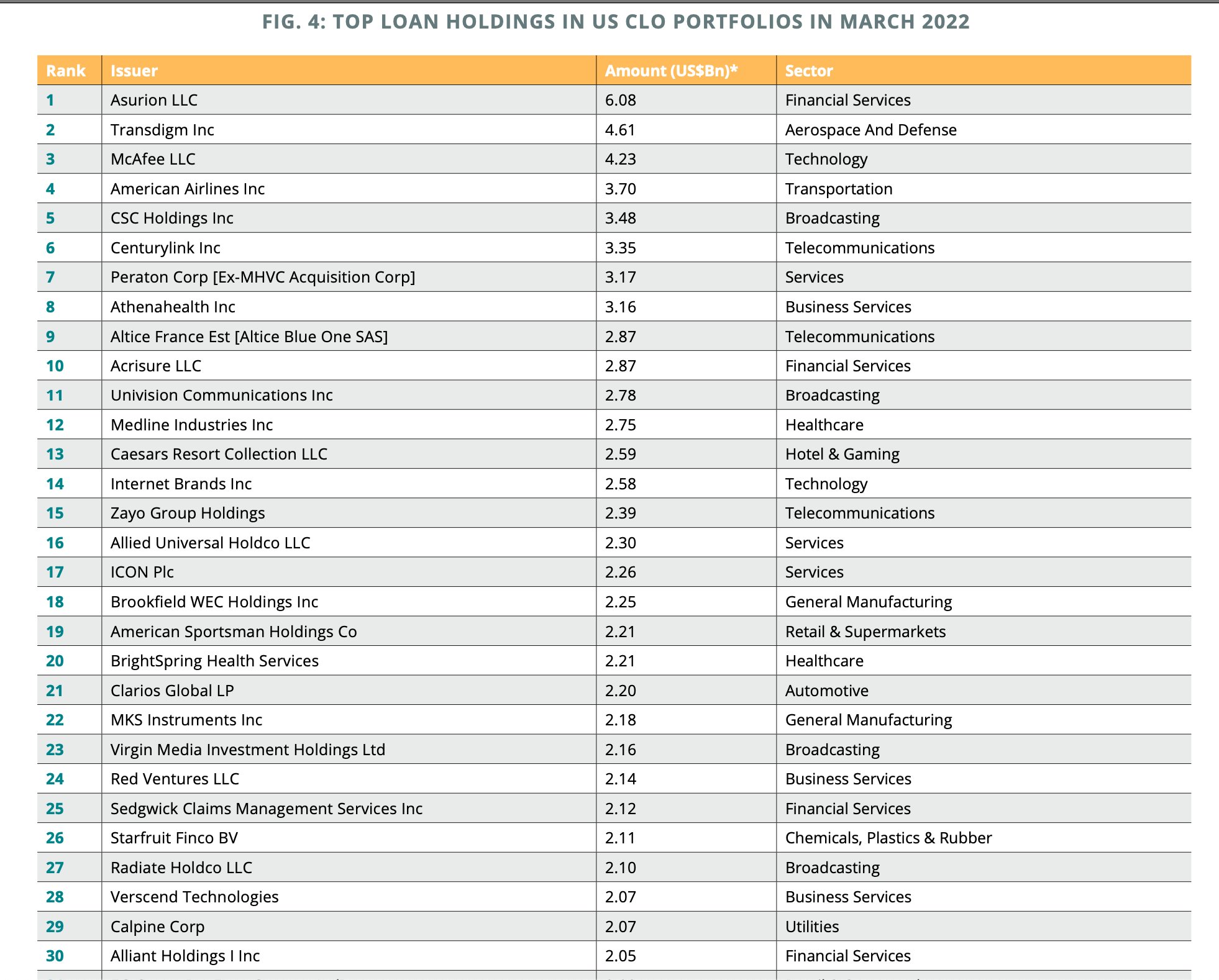 What Are The Highest Clo Holdings? – TJJVCB