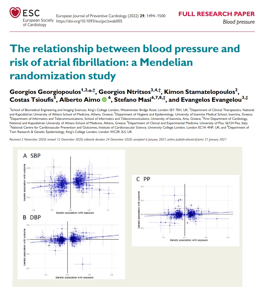 PeroneFrancesco's tweet photo. The association between increased BP levels and the risk of AF is likely causal and applies for different BP indices.
https://t.co/BDKCSI0ILB
@escardio @EAPCPresident @MichaelPapadak2 @SilCastelletti @El_Cavarretta @FlavioDascenzi @m_piepoli @GaryTse1 @doctstefania @gbiondizoccai https://t.co/MHY3UysmIN