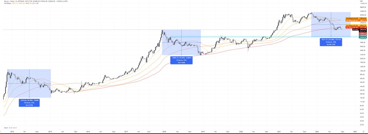 crypto_micky's tweet photo. @davthewave Really apreciate all your detailed analysis; what are your thought about this scenario ? https://t.co/RADiDGoOOp