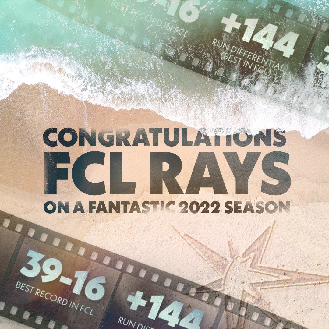 RaysPlayerDev's tweet photo. Congratulations to the FCL Rays on a stellar season! 

This season they had a 39-16 (.709) record, 23-4 (.852), +144 run differential, and only 200 runs allowed. These metrics all rank first in all of FCL. Very proud of our guys at the complex! https://t.co/nmB47tWy02