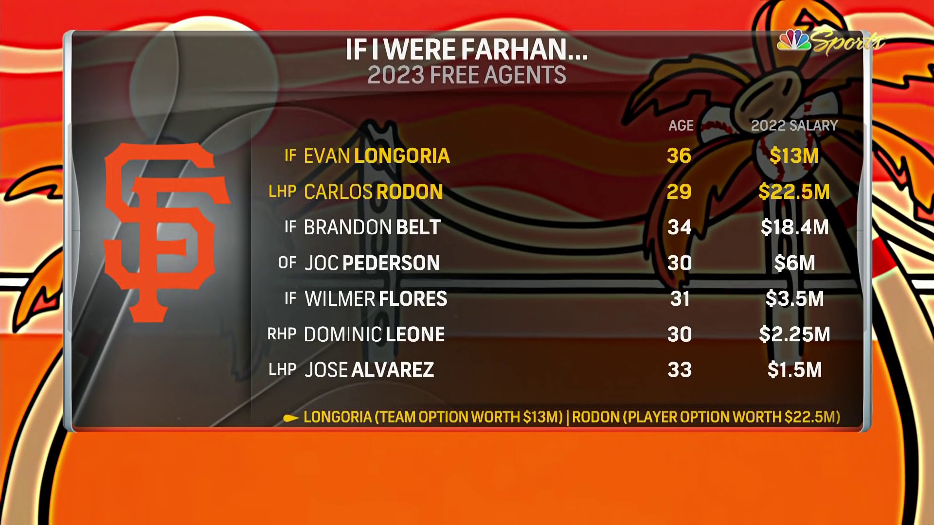 SF Giants on NBCS on Twitter "Which impending free agents should the