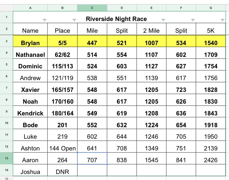 East Canton Hornet Cross Country tweet media