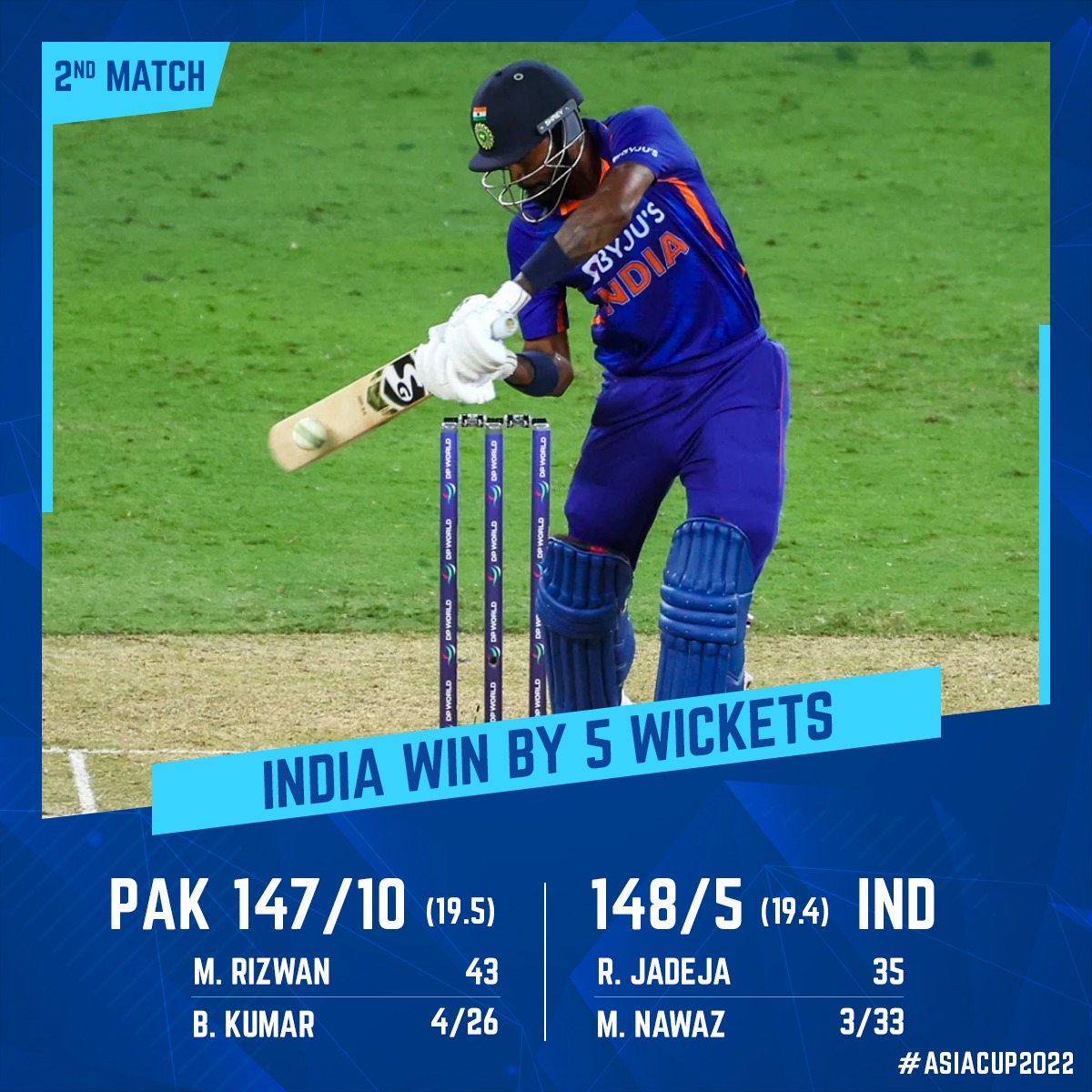 100MasterBlastr's tweet photo. A sensational finish to a sensational game! Hardik Pandya sealed India's victory with a six. 👏🏻

#INDvsPAK #AsiaCup2022 https://t.co/k8CXSvQ9Io