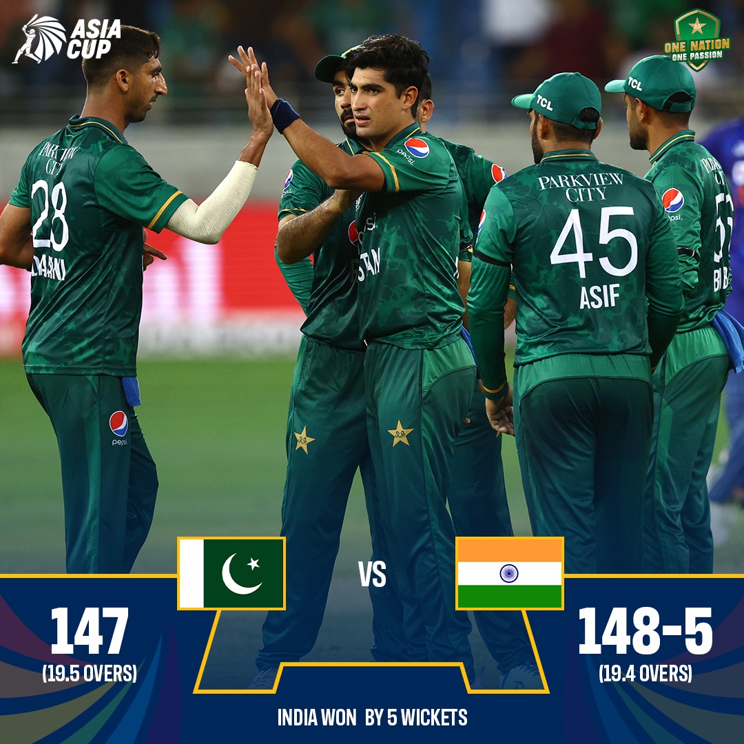 TheRealPCB's tweet photo. Fought hard but fell short in the end 💔

India win by five wickets in the final over of the match 🏏

#AsiaCup2022 | #INDvPAK https://t.co/ZsbCWAFpI1