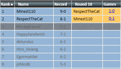 Barboguez's tweet photo. Today, I finished 3rd in Modern Challenge with RB Scam👹👹
Thanks a lot for your feelback @Dydyk955 https://t.co/I9wLGjo7JK