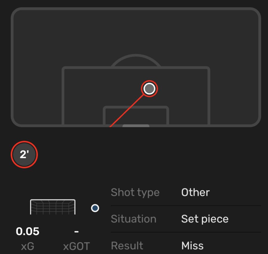 FootballReprt's tweet photo. Caleb Okoli (21)🇮🇹🇳🇬#VERATA
⏱️90
🧼Clean Sheet
⚽0.05 xG
🥅0/1 Shots On Target
👟18(66.7%) Accurate Passes
📥6 Passes Into Final Third
🦶44 Touches
📏3/6 Long Balls
🦵4/6 Ground Duels
✈️5/6 Aerials
💪3/4 Tackles Won
🚷1x Dribbled Past
🧹4 Clearances
🧠4 Interceptions
1/2 https://t.co/rn04LDhYGB