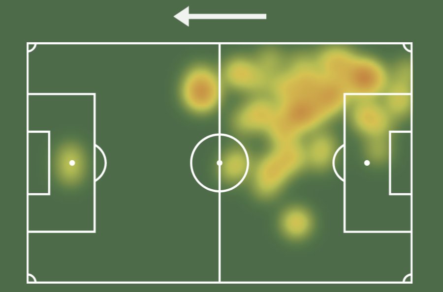 FootballReprt's tweet photo. Caleb Okoli (21)🇮🇹🇳🇬#VERATA
⏱️90
🧼Clean Sheet
⚽0.05 xG
🥅0/1 Shots On Target
👟18(66.7%) Accurate Passes
📥6 Passes Into Final Third
🦶44 Touches
📏3/6 Long Balls
🦵4/6 Ground Duels
✈️5/6 Aerials
💪3/4 Tackles Won
🚷1x Dribbled Past
🧹4 Clearances
🧠4 Interceptions
1/2 https://t.co/rn04LDhYGB