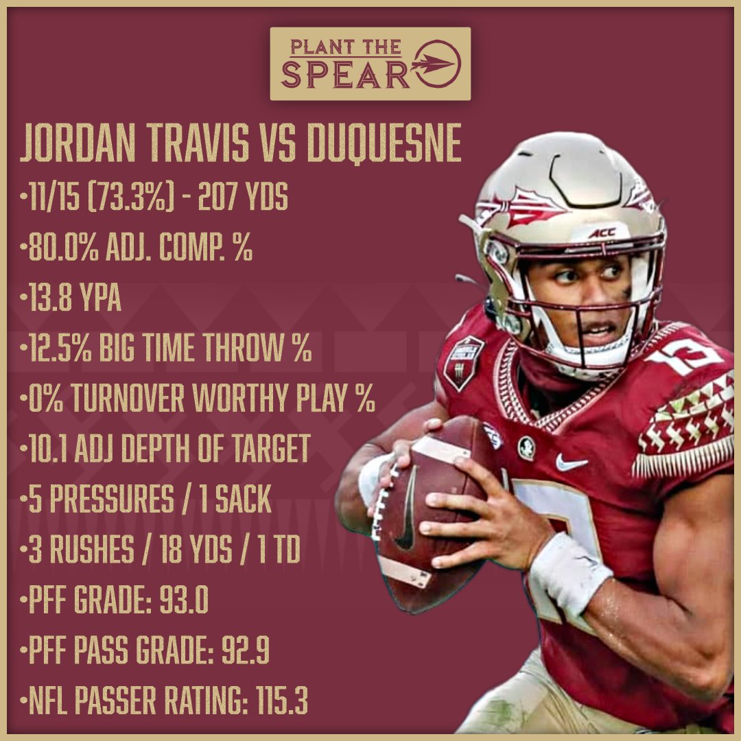 Plant The Spear on Twitter "Jordan Travis week 0 stats"