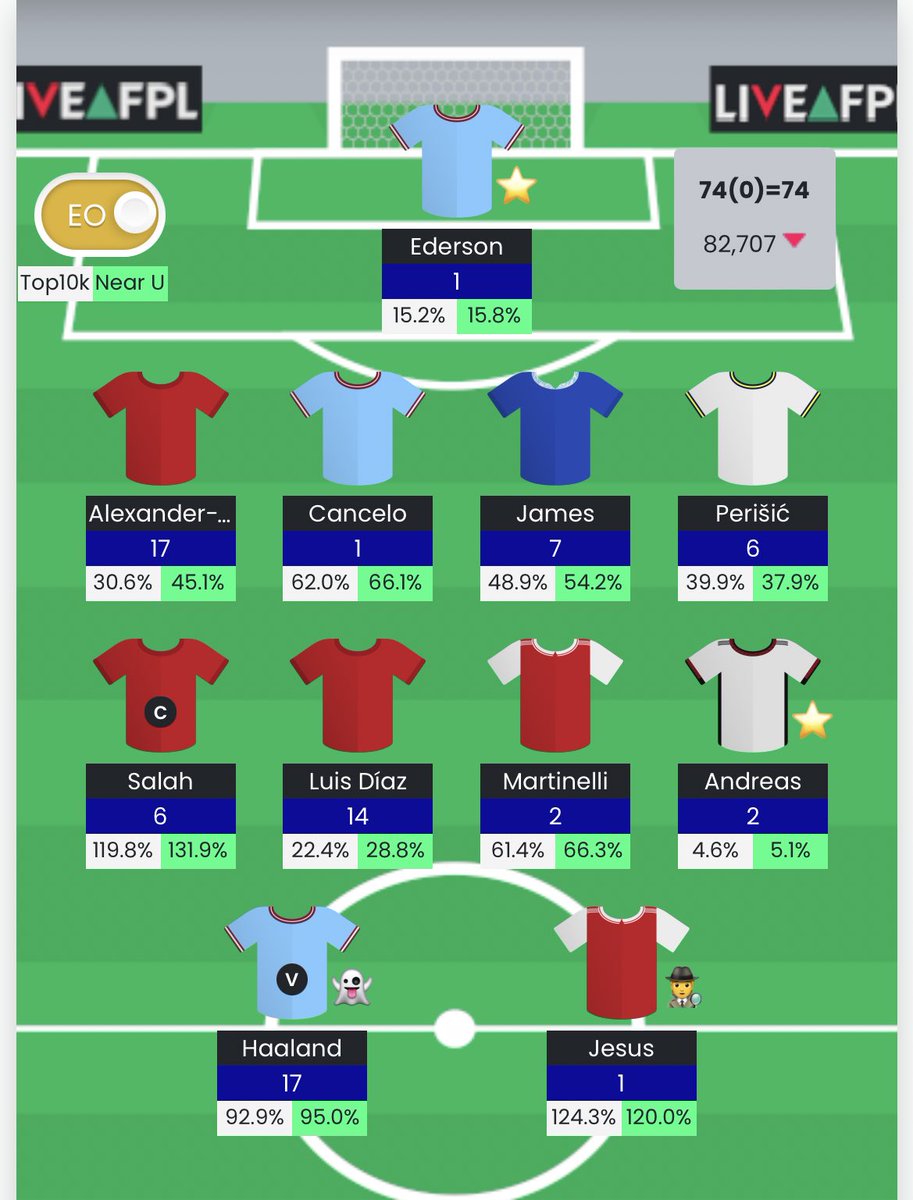 FplFudge's tweet photo. Small red arrow not too shabby https://t.co/GQijuU8lkW
