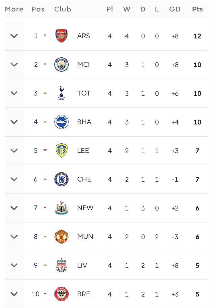 afcstuff on Twitter: 