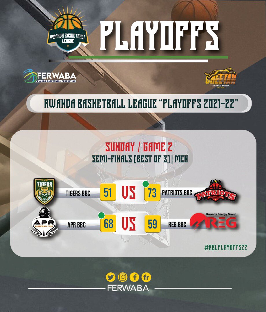 ferwabaRW's tweet photo. #RBLPLAYOFFS22
M.
@PatriotsBBC 2-0 @tigersbbc that gives Patriots the ticket to Qualify for the #RBLFINALS22, while on the other side @AprBasketball 1-1 @regbbcofficial they will play a Game 3 on Wednesday
W.
It is no brainer Reg and Apr are both Qualified for the #RBLFINALS https://t.co/jEONcssD8l
