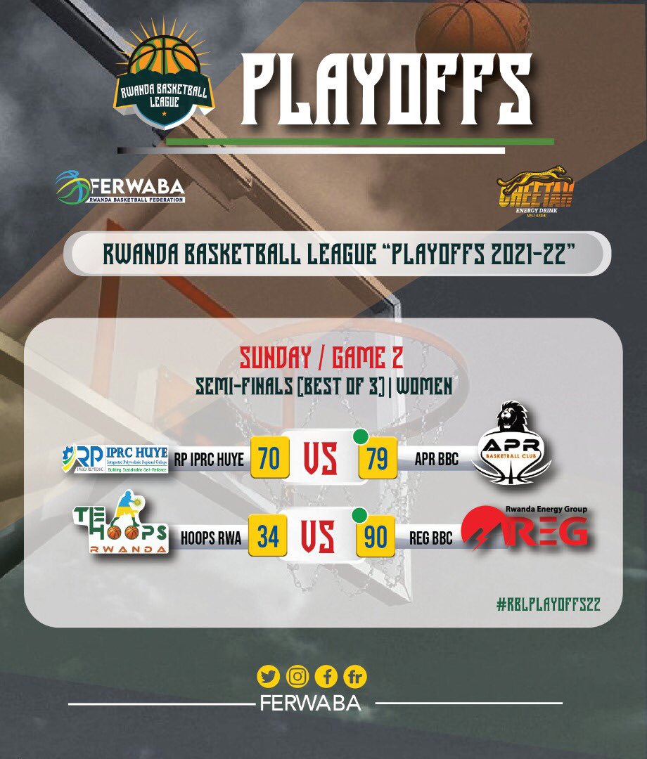 ferwabaRW's tweet photo. #RBLPLAYOFFS22
M.
@PatriotsBBC 2-0 @tigersbbc that gives Patriots the ticket to Qualify for the #RBLFINALS22, while on the other side @AprBasketball 1-1 @regbbcofficial they will play a Game 3 on Wednesday
W.
It is no brainer Reg and Apr are both Qualified for the #RBLFINALS https://t.co/jEONcssD8l