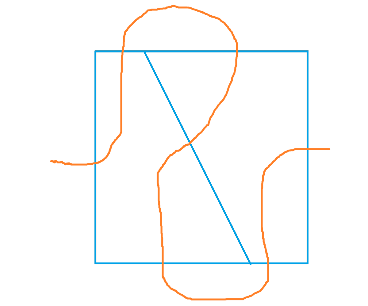 A straight line is drawn across a square. It is always possible to then draw a path that passes through the midpoint of each and every line segment you see.
Is this always possible if you draw 2 lines across a square? 3? Any number of lines?