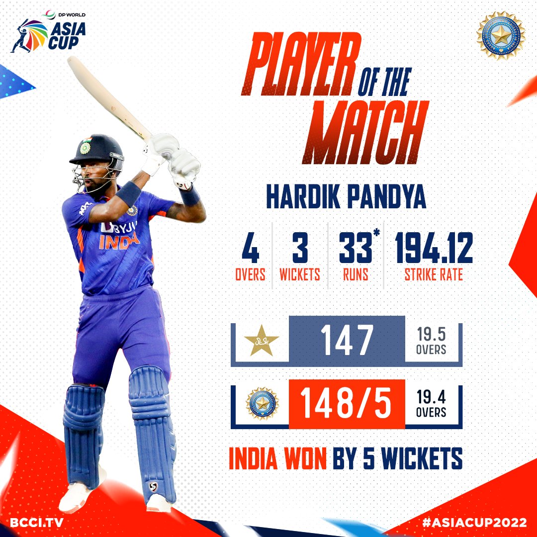 BCCI's tweet photo. Hardik Pandya is adjudged Player of the Match for his excellent all-round show as #TeamIndia win a thriller against Pakistan 👏🎉💥

Scorecard - https://t.co/o3hJ6VNfwF #INDvPAK #AsiaCup2022 https://t.co/D7GnzdFmQf