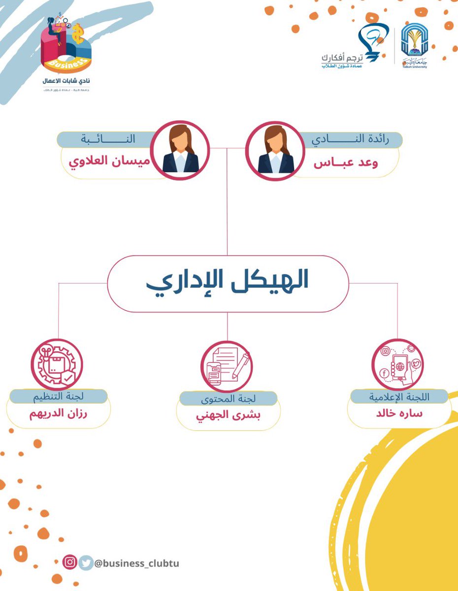 business_clubTU's tweet photo. استعدادًا لبداية متميزة ، وانطلاقة جديدة
الهيكل الإداري لـ عام  1444هـ ✨🎖 
@tunashat @taibahu https://t.co/g7wA6aHKdJ