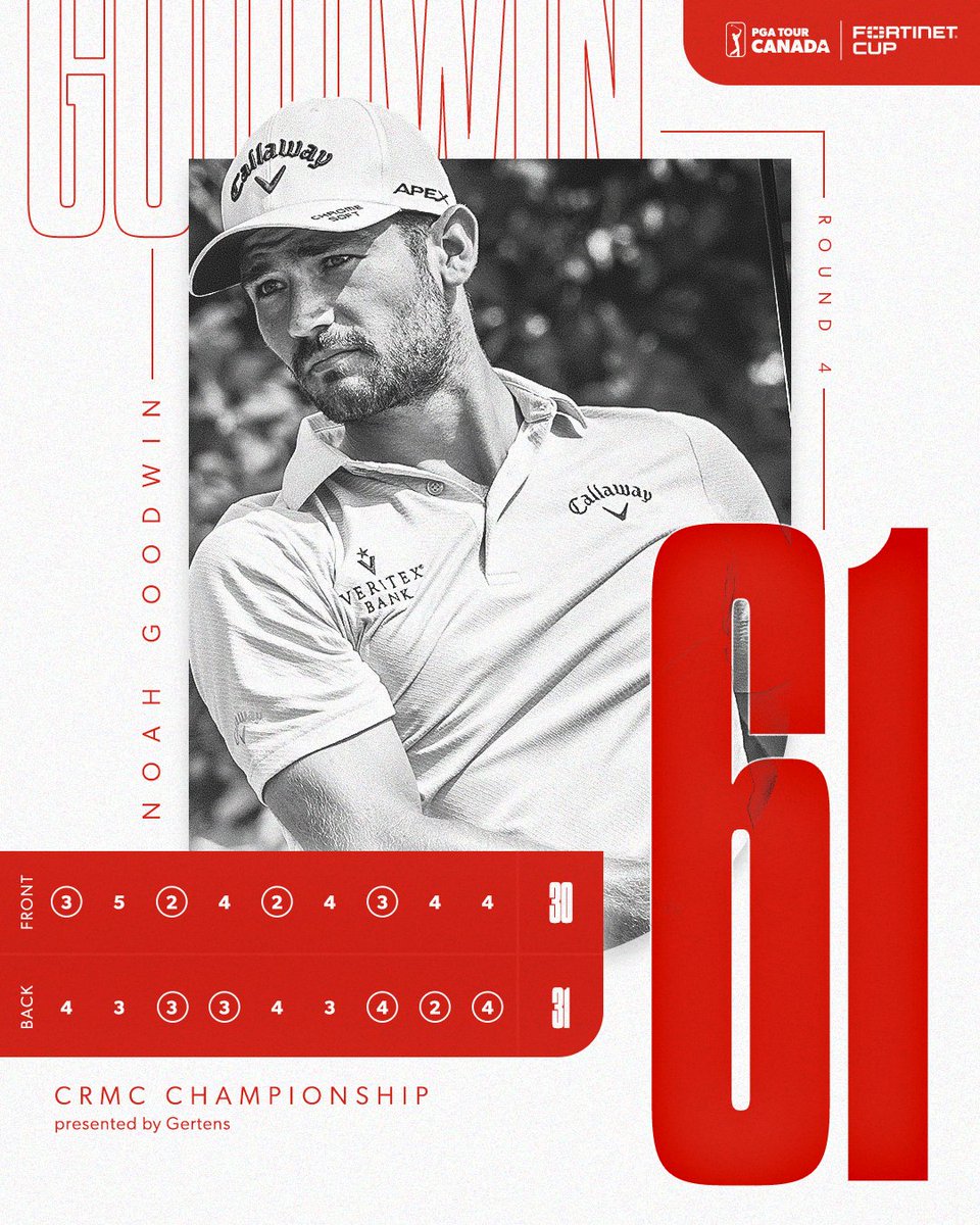PGATOURAmericas's tweet photo. A big final-round 61 from @NoahGoodwinGolf 👏

The @OntarioOpenGolf champ climbs 32 spots into a tie for 15th at @CRMCchamp https://t.co/ZY1oGSsKCz