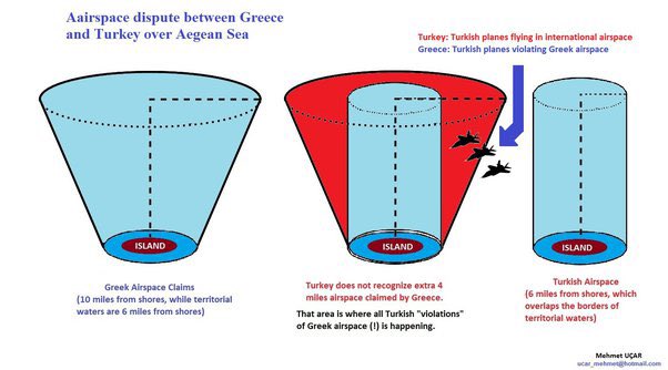 TugayEr's tweet photo. US State Dept : “Under international law, a country’s airspace coincides with its territorial sea. The #US thus recognises an airspace up to 6 nautical miles consistent with territorial sea. #Greece and the US do not share a view on the extent of Greece’s airspace," https://t.co/jUwKdpIw4N