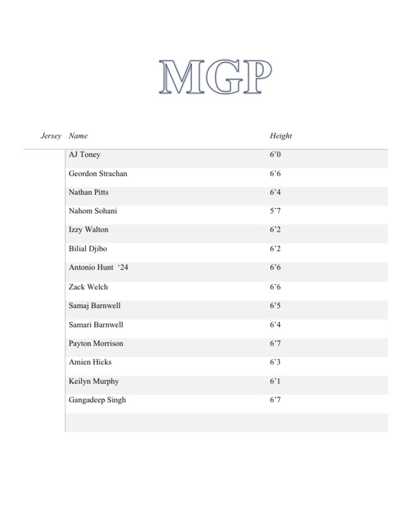 Middle Georgia Prep (@middle_prep) on Twitter photo 