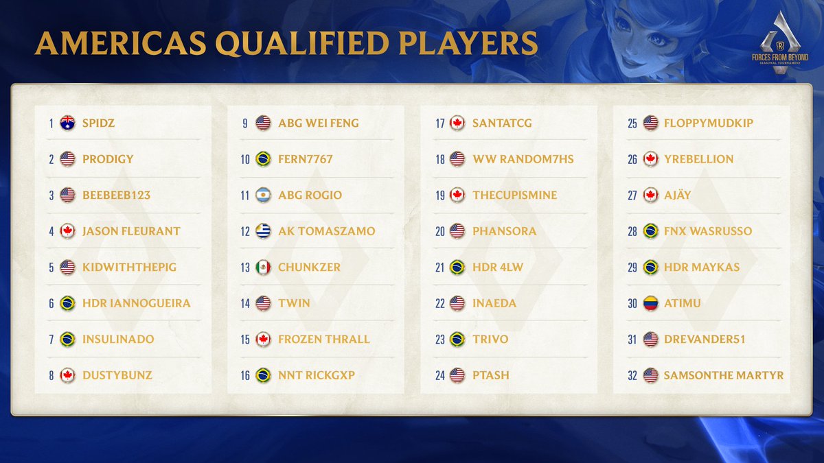 Meet the duelists competing in the <a href="/PlayRuneterra/">Legends of Runeterra</a> Forces from Beyond Americas Playoffs!

Who do you think will end the day as a Champion?

Tune in at twitch.tv/legendsofrunet… to find out! 🏆