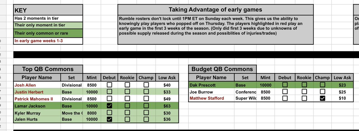 AllDayFanatic's tweet photo. Here’s a Rumble cheat sheet for y’all!

Lists top players to have at each position and is sorted/color coded to show

- Commons, budget friendly options, and rares (Hero)

- If it’s their only moment in a tier

- If they’re in a Thu night game weeks 1-3

https://t.co/iII0mig2wZ https://t.co/YWVcwiO7LO