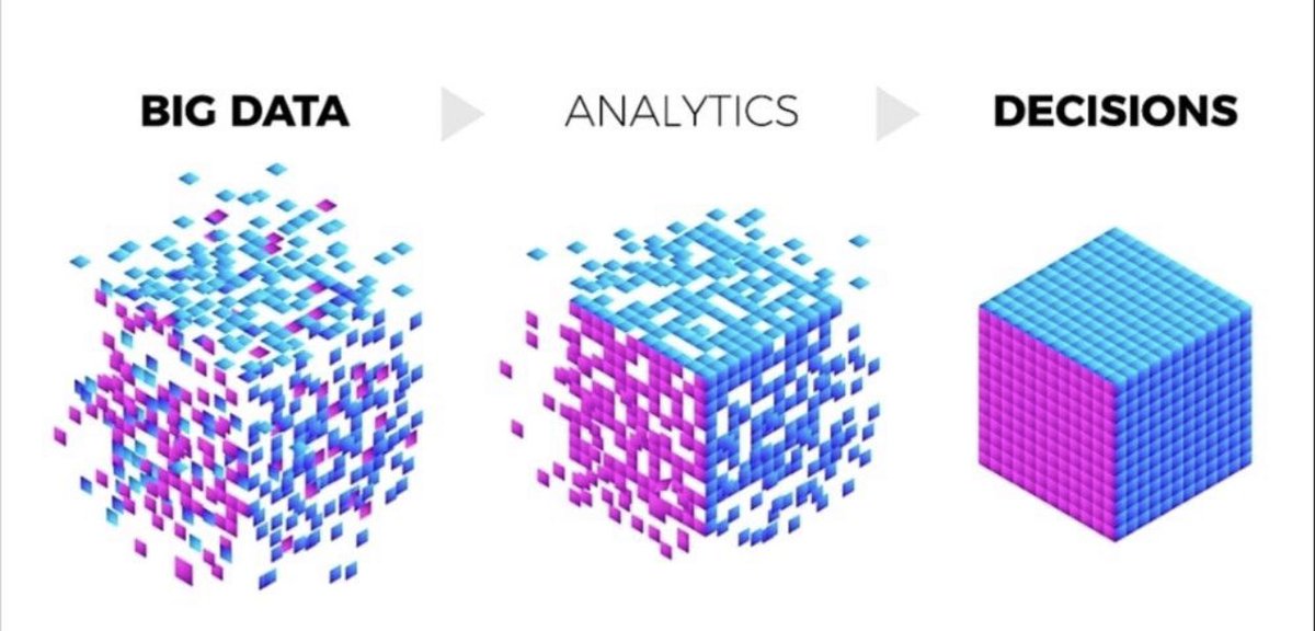 ⁦<a href="/4Rbigdata/">4R</a>⁩ #machinelearning  #statistics