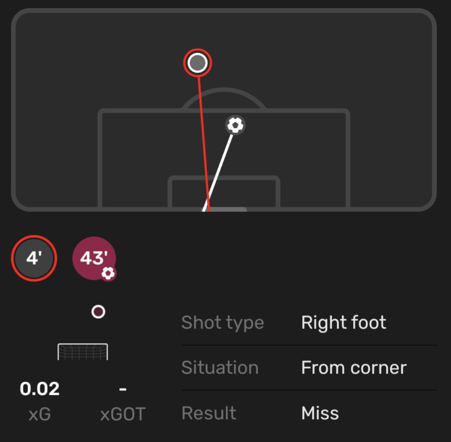 FootballReprt's tweet photo. Pedri (19)🇪🇸#FCBVLL
⏱️90
🧼Clean Sheet
⚽1 Goal 0.12 xG
🅰️0.17 xA
🥅1/2 Shots On Target
👟72(96.0%) Accurate Passes
🔑2 Key Passes
📥11 Passes Into Final Third
🦶89 Touches
🎨0/1 Dribbles
📏13/13 Long Balls
🦵3/12 Ground Duels
✈️0/1 Aerial
💪1/2 Tackles Won
🚷4x Dribbled Past
1/2 https://t.co/Ow4i3btc4n