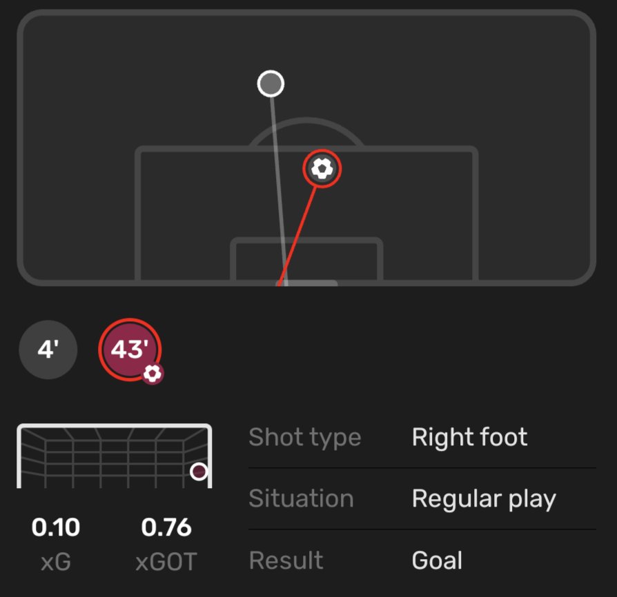 FootballReprt's tweet photo. Pedri (19)🇪🇸#FCBVLL
⏱️90
🧼Clean Sheet
⚽1 Goal 0.12 xG
🅰️0.17 xA
🥅1/2 Shots On Target
👟72(96.0%) Accurate Passes
🔑2 Key Passes
📥11 Passes Into Final Third
🦶89 Touches
🎨0/1 Dribbles
📏13/13 Long Balls
🦵3/12 Ground Duels
✈️0/1 Aerial
💪1/2 Tackles Won
🚷4x Dribbled Past
1/2 https://t.co/Ow4i3btc4n