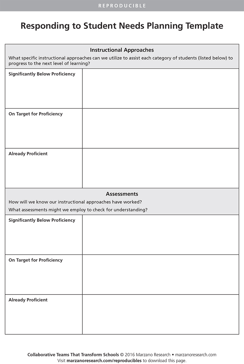 Are you effectively responding to student needs?

Use this planning template from Collaborative Teams That Transform Schools to help ensure that you are. 

Download this and more free resources: bit.ly/3ajEBzQ