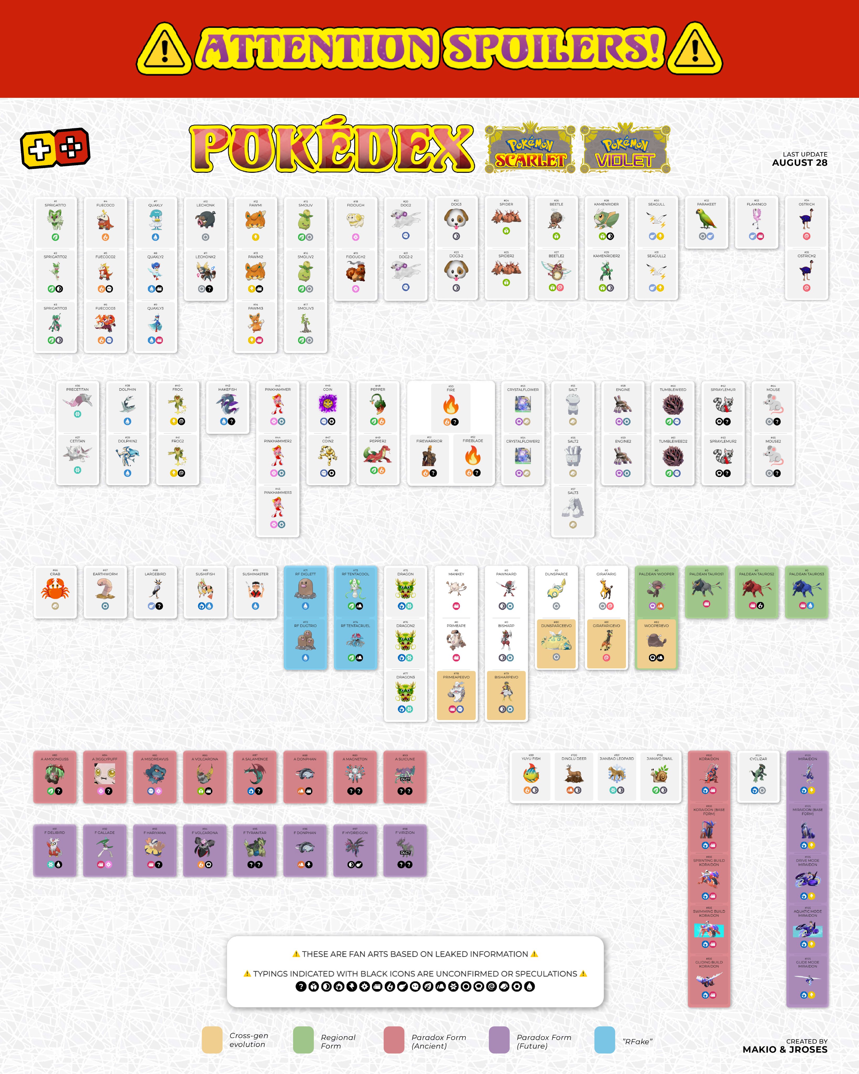 Pokemon Scarlet and Violet - Paldea Gen 9 PokeDex! (Gen 9 Mons!)