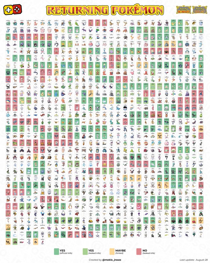 ポケモンsvリーク情報 ネタバレ注意 海外で登場するポケモン 復活するポケモンリストが出回る ポケブラリー