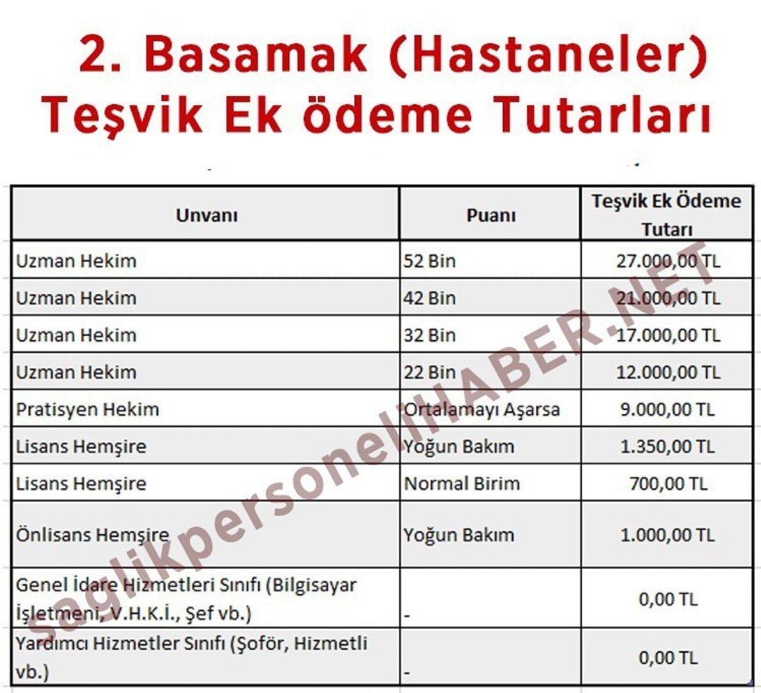 EsraEsrakuzu42's tweet photo. Havuz ayrıldıysa bakanlıkta AYRILSIN!! #SağlıkçıyaAyrıBakanlık https://t.co/5PKWFwqh1A